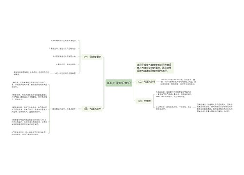 ICU护理知识常识
