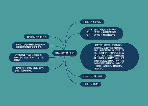 塘虱鱼性状|主治