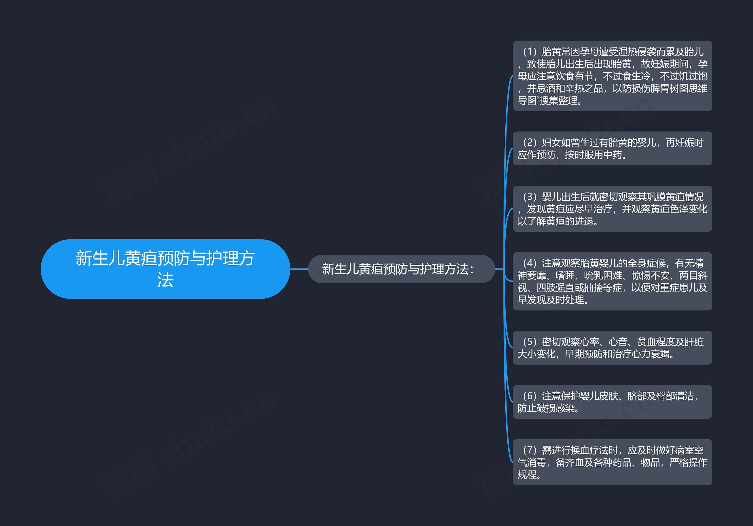 新生儿黄疸预防与护理方法思维导图