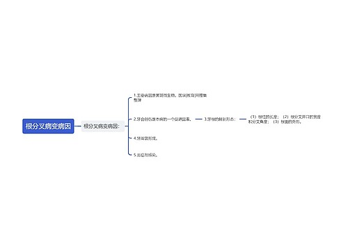 根分叉病变病因