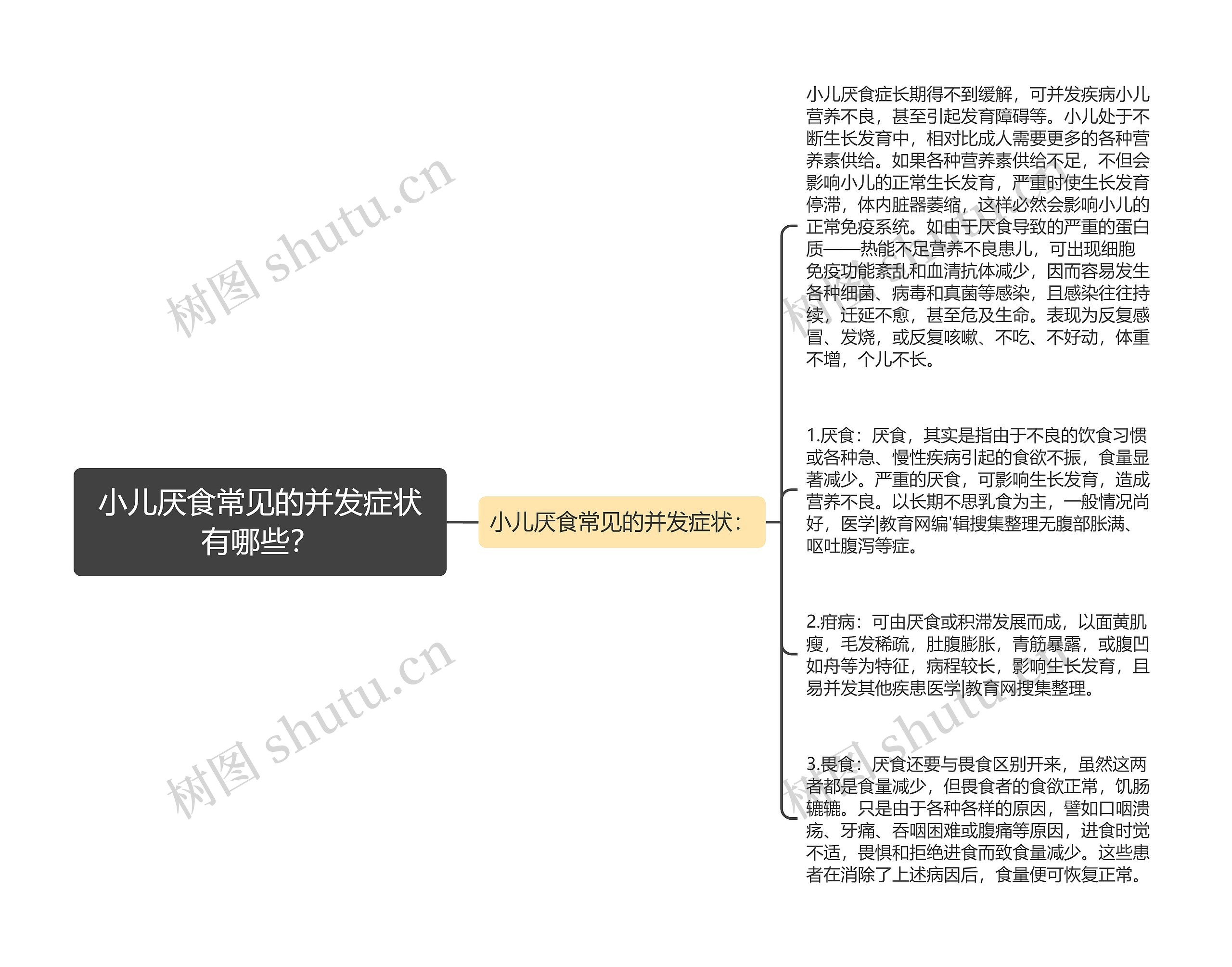 小儿厌食常见的并发症状有哪些？思维导图