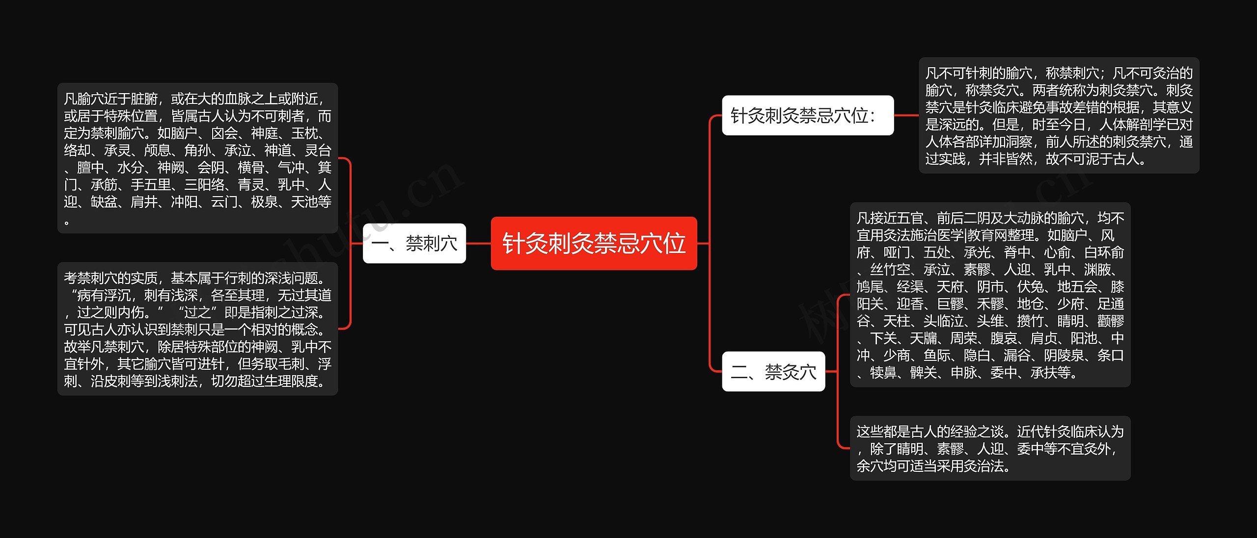 针灸刺灸禁忌穴位