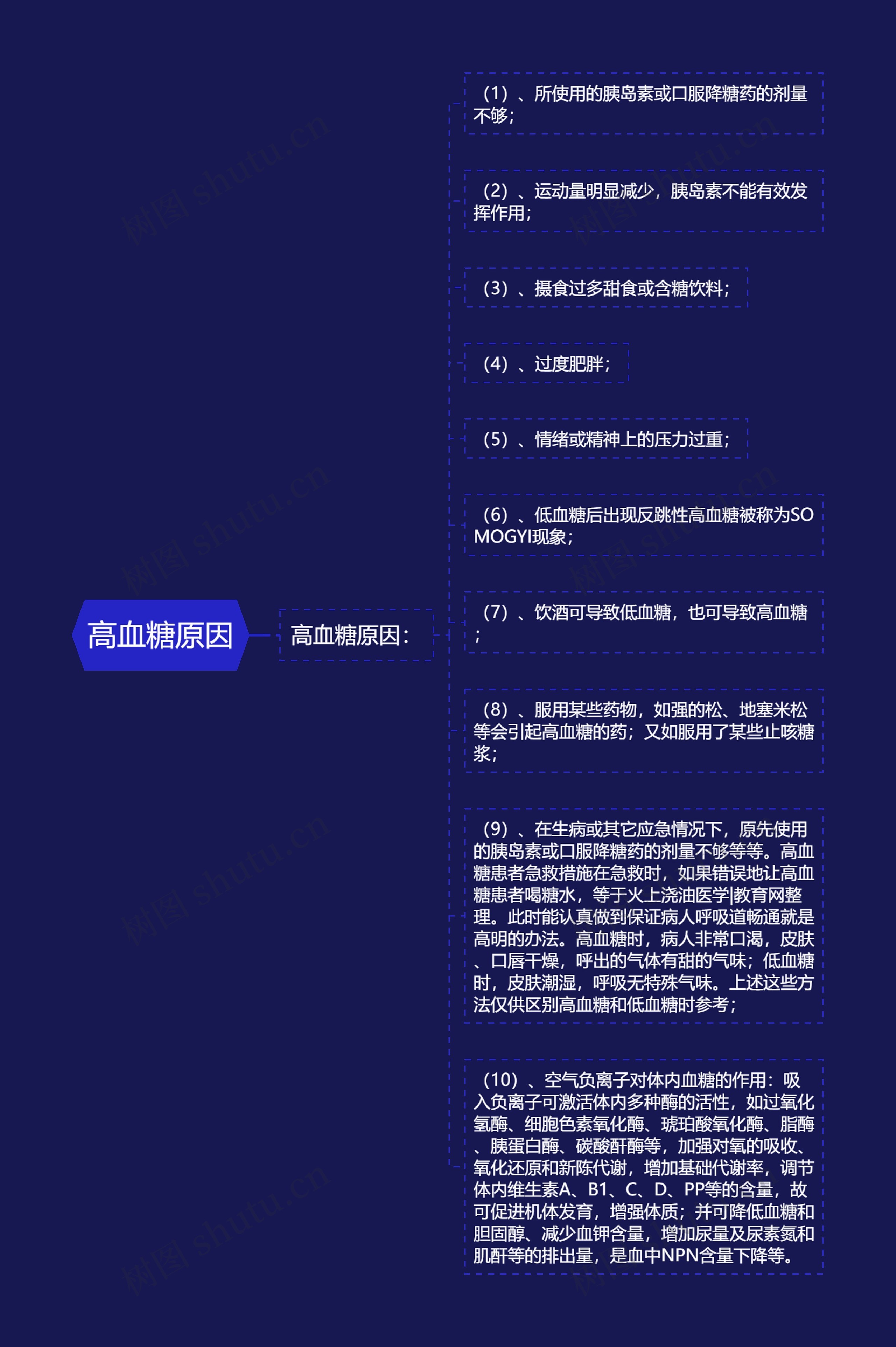 高血糖原因 高血糖原因