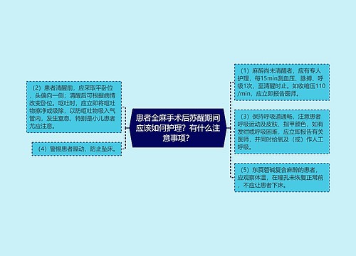 患者全麻手术后苏醒期间应该如何护理？有什么注意事项？