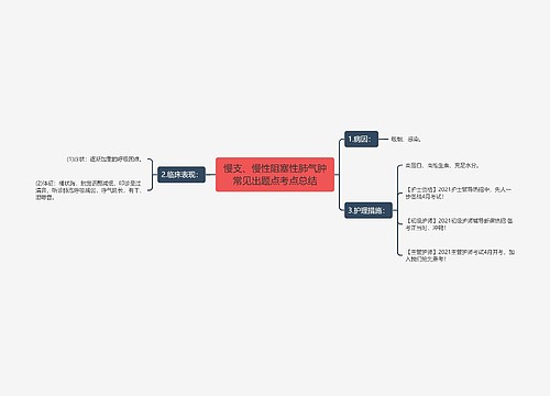 慢支、慢性阻塞性肺气肿常见出题点考点总结