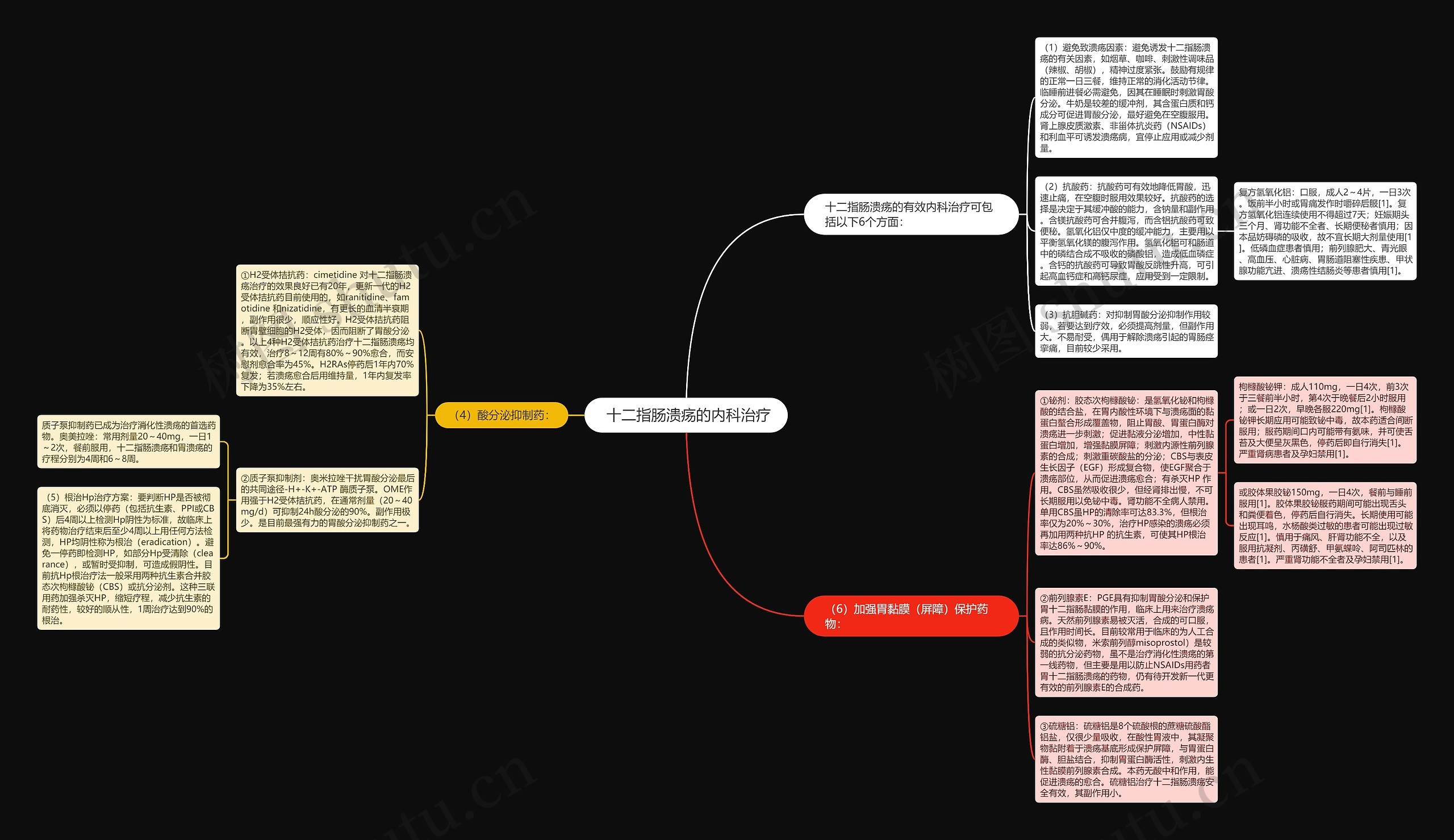 十二指肠溃疡的内科治疗  十二指肠溃疡的内科治疗