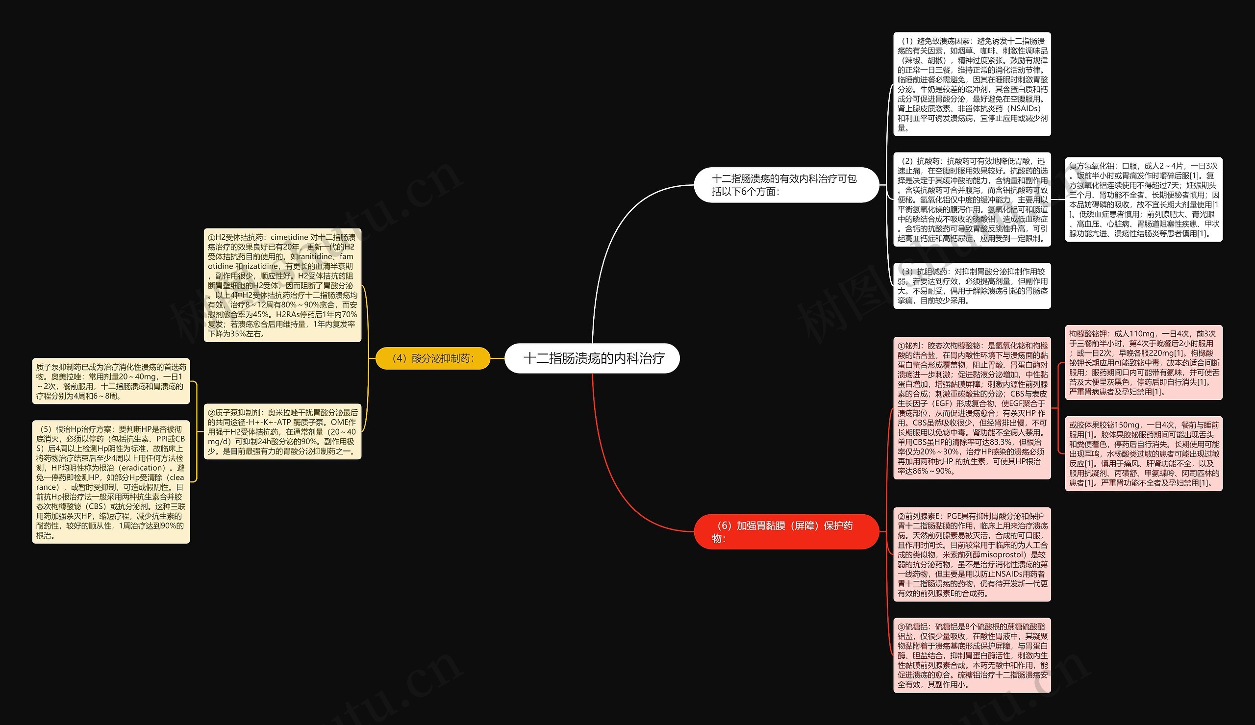  十二指肠溃疡的内科治疗思维导图