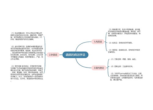 龋病的病因学说