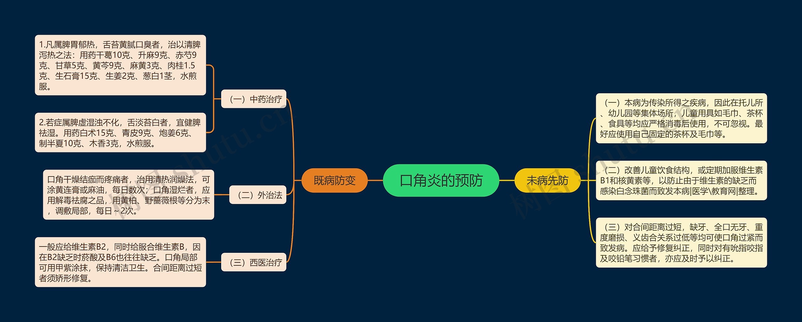 口角炎的预防