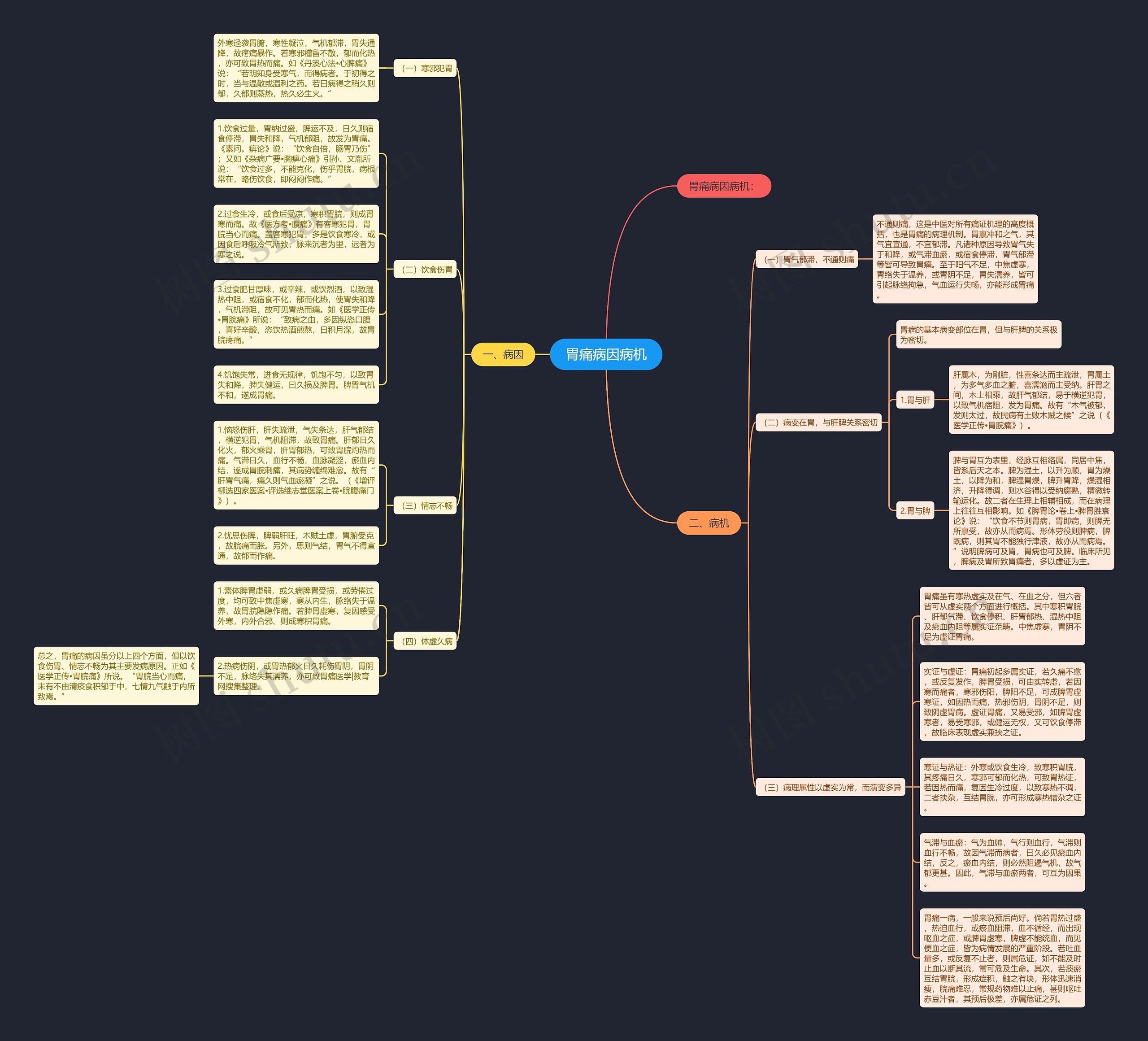 胃痛病因病机思维导图