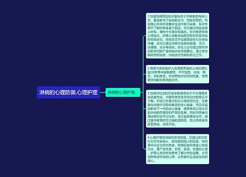 淋病的心理防御,心理护理