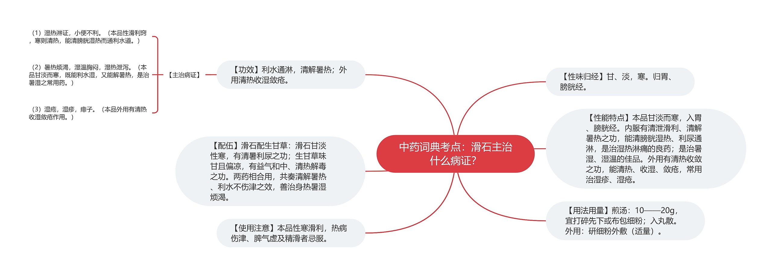 中药词典考点:滑石主治什么病证? 中药词典考点:滑石主治什么病证?