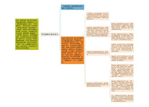 邪正盛衰与虚实变化