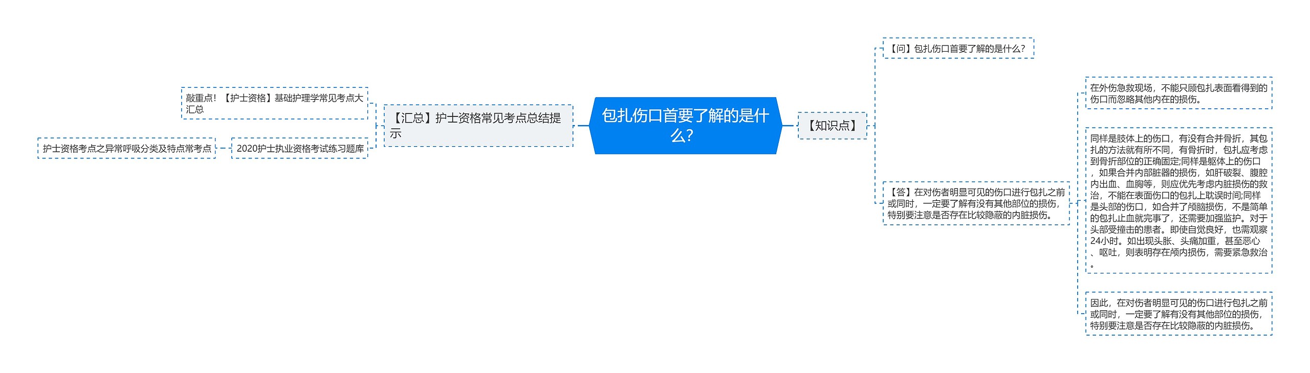 包扎伤口首要了解的是什么? 包扎伤口首要了解的是什么?
