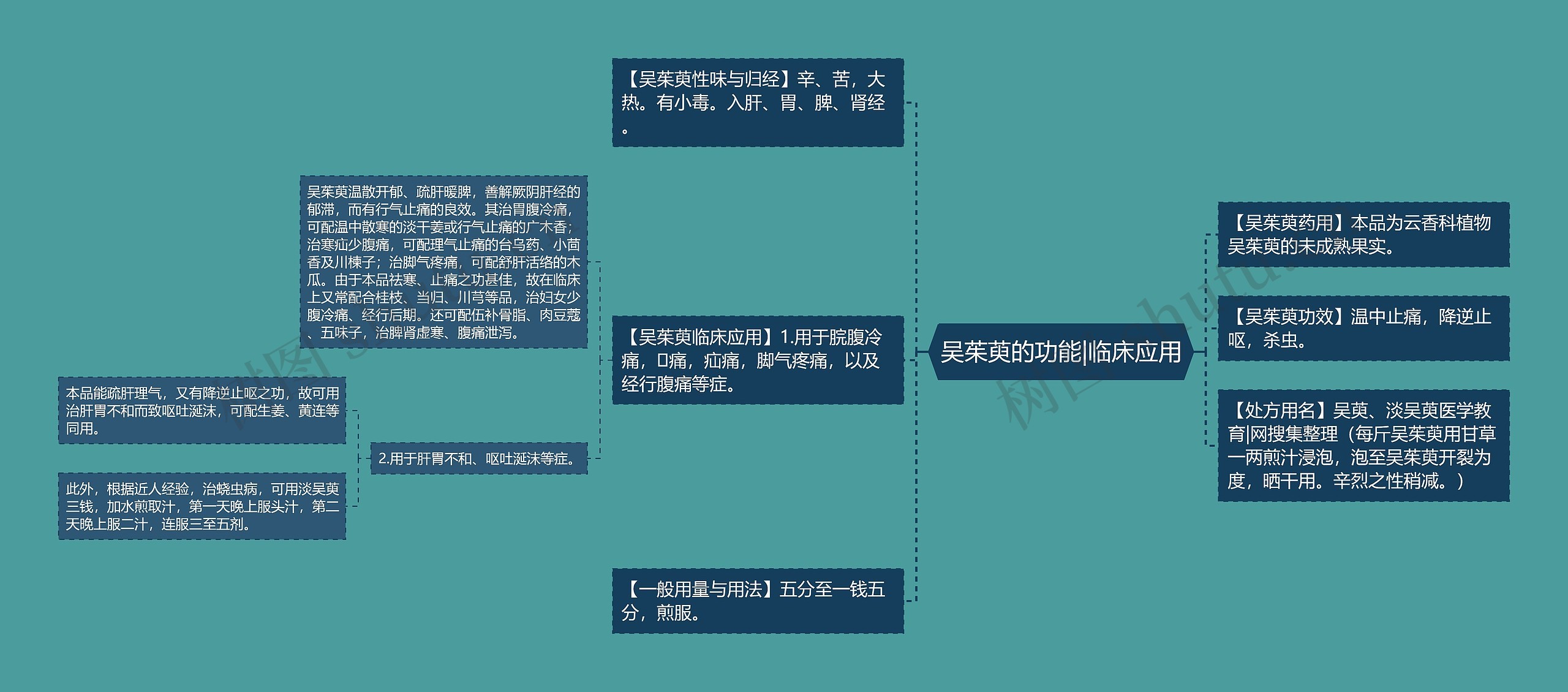 吴茱萸的功能|临床应用