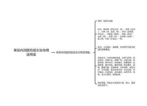 茱萸内消圆功能主治与用途用量