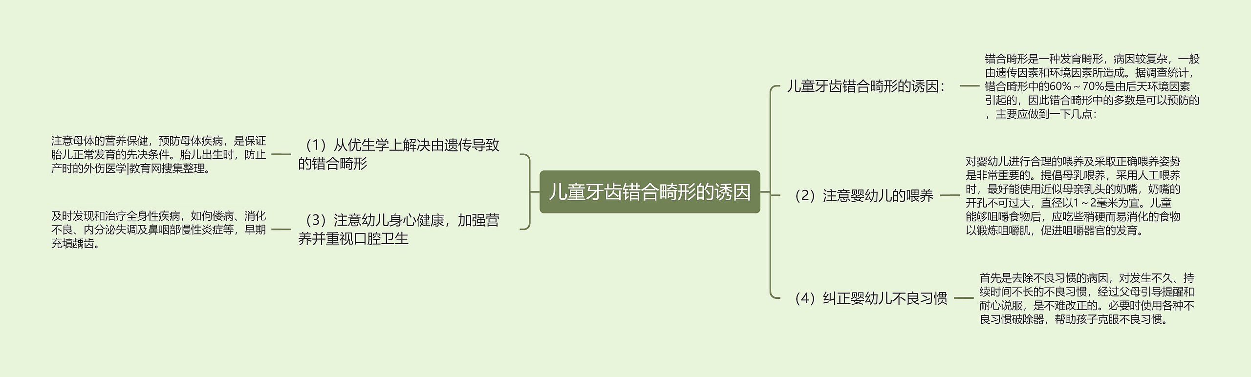 儿童牙齿错合畸形的诱因