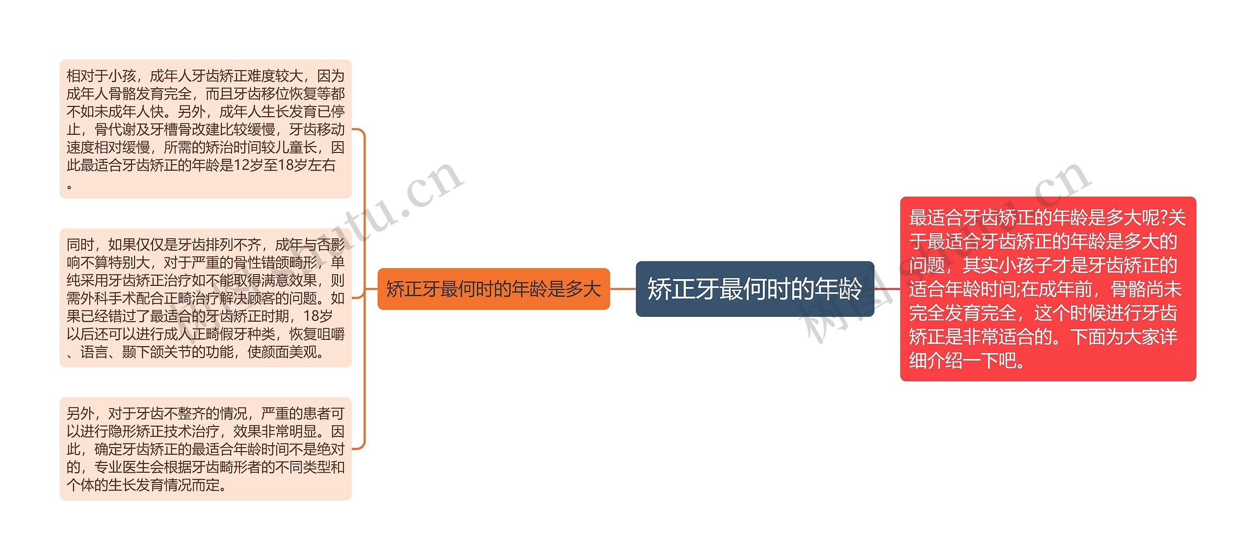 矫正牙最何时的年龄