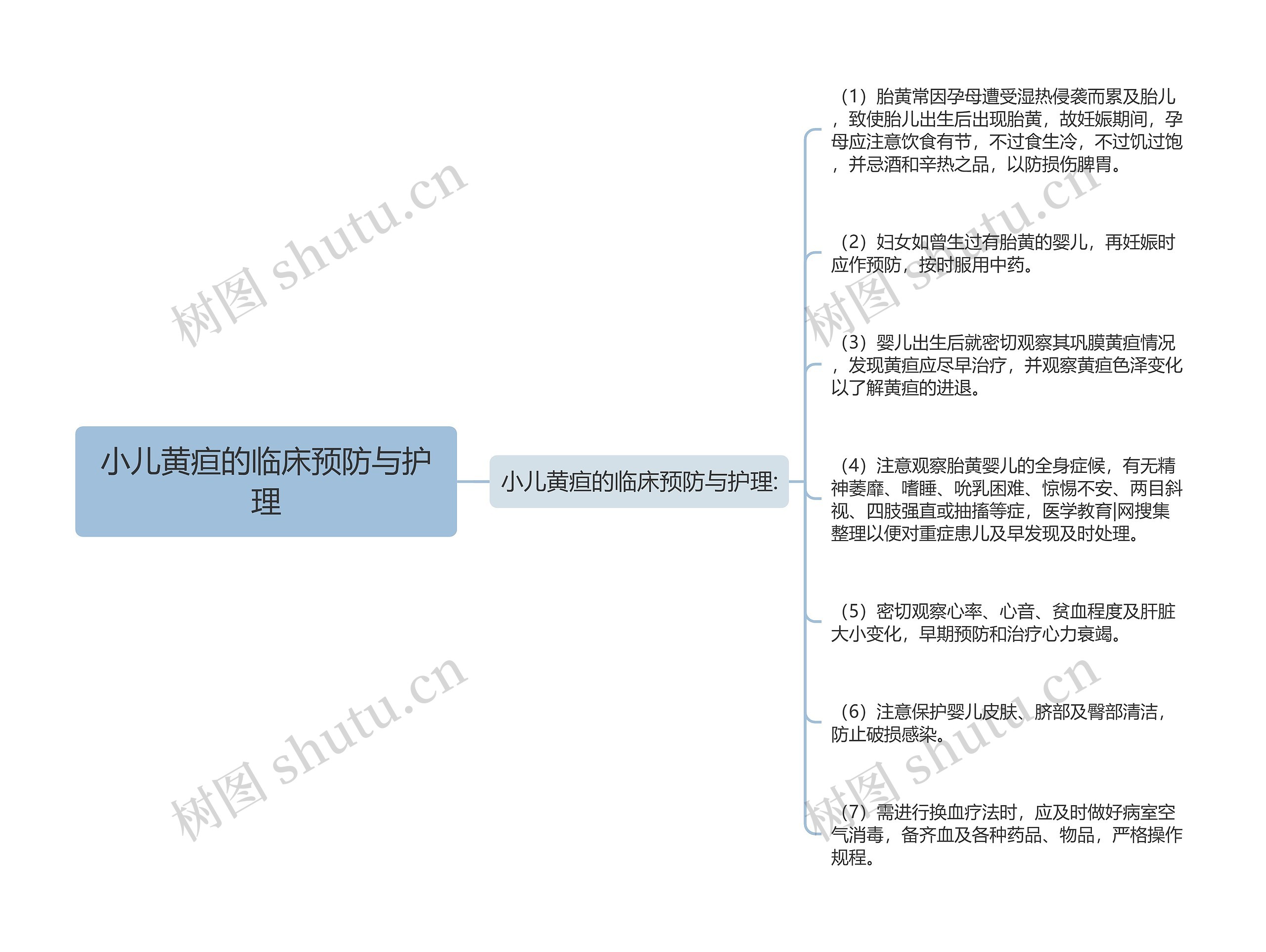 小儿黄疸的临床预防与护理