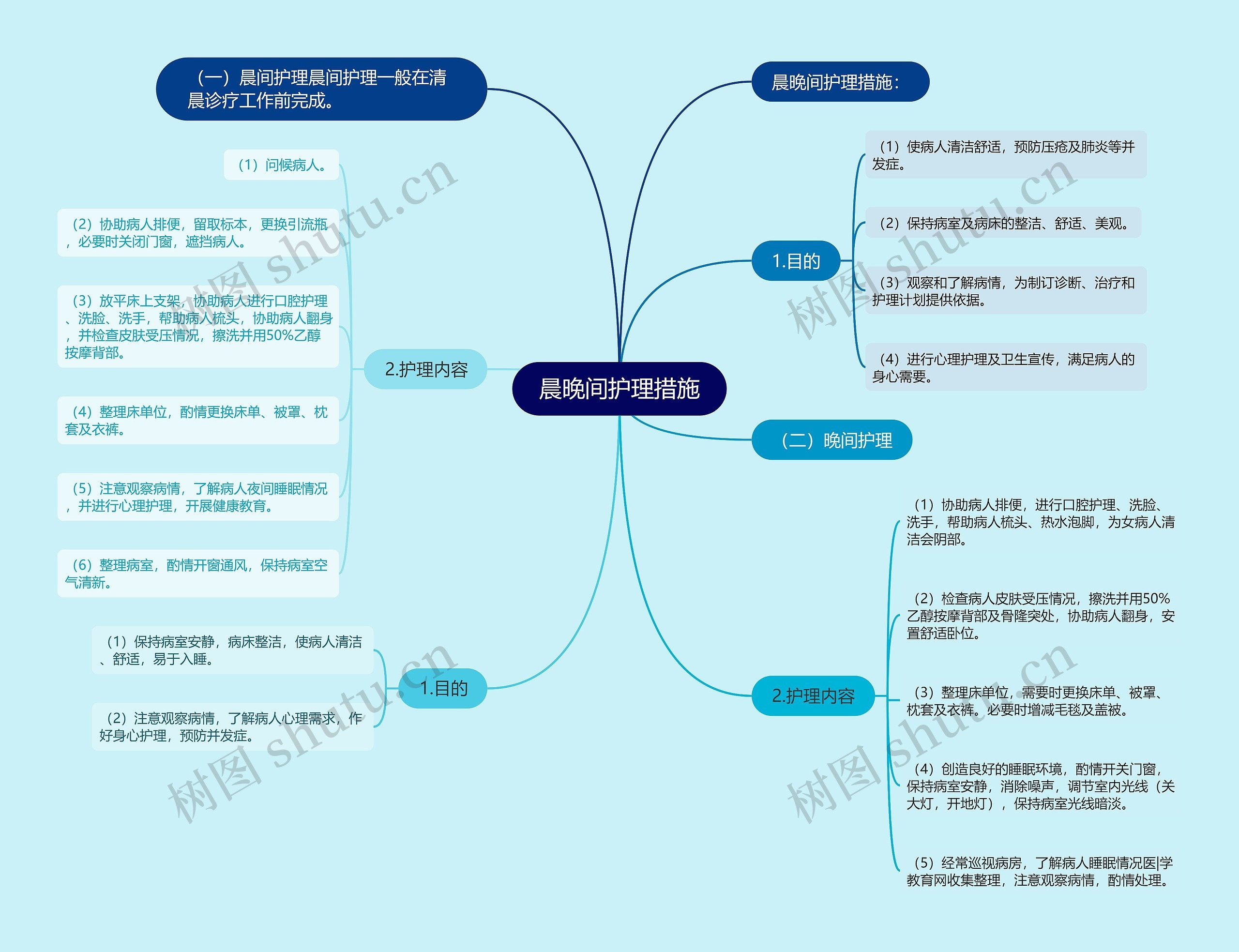 晨晚间护理措施 晨晚间护理措施