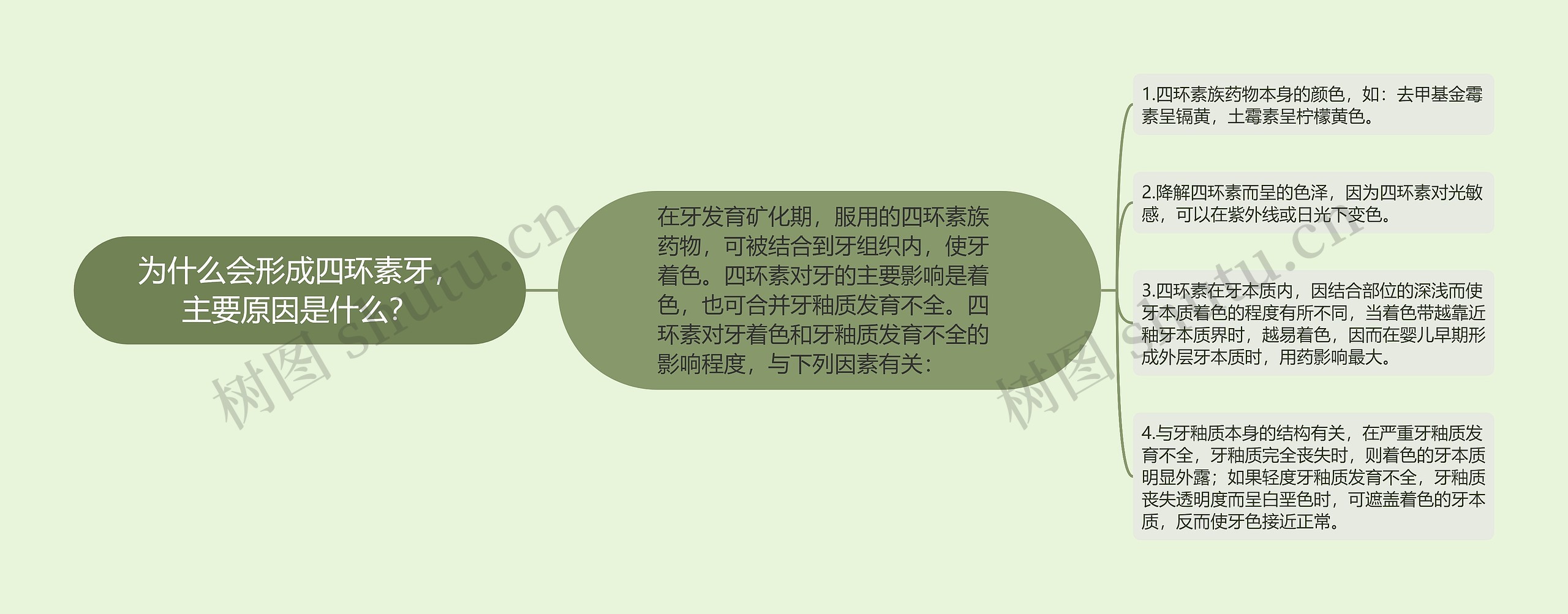 为什么会形成四环素牙,主要原因是什么? 为什么会形成四环素牙,主要原因是什么?