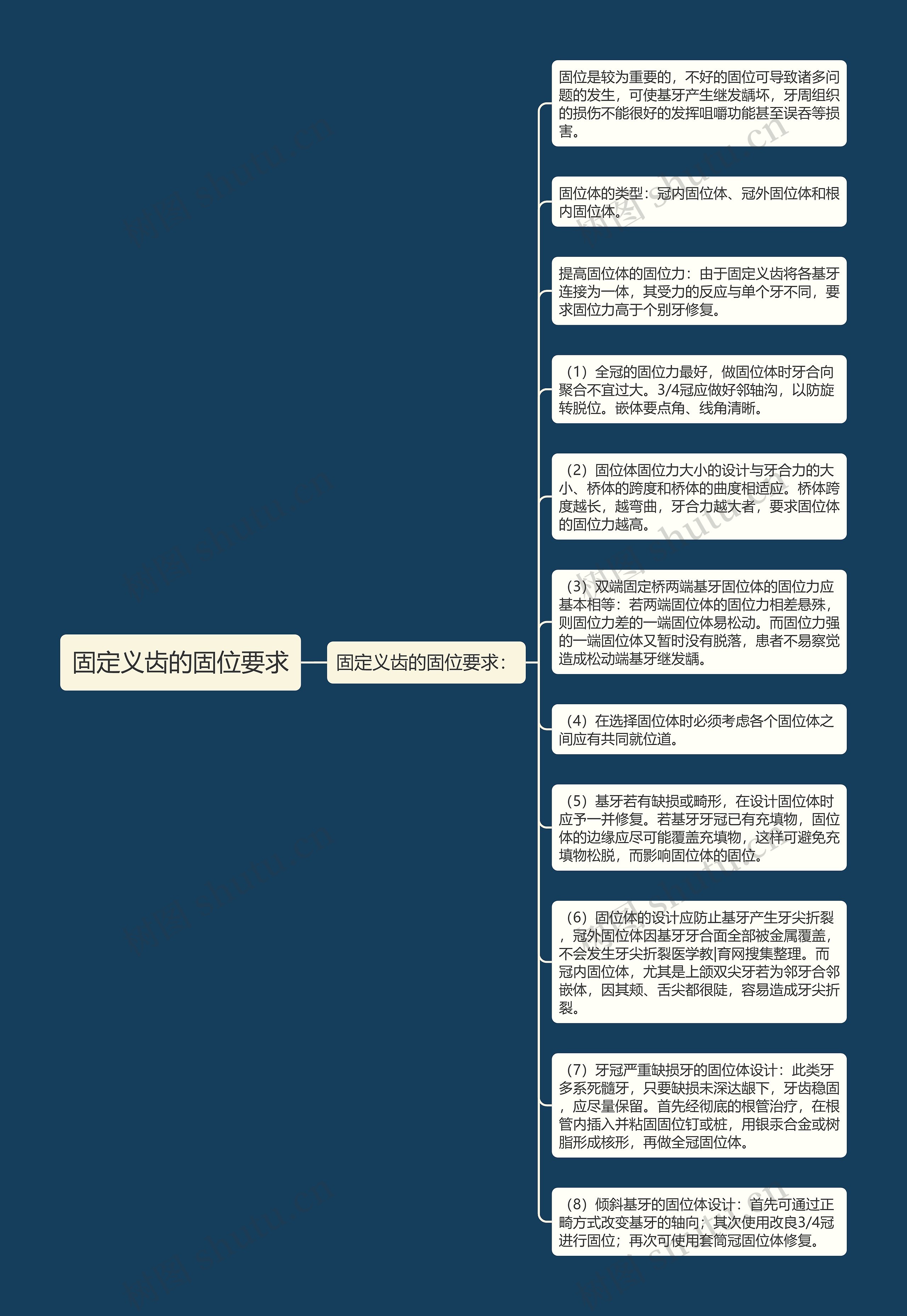 固定义齿的固位要求思维导图