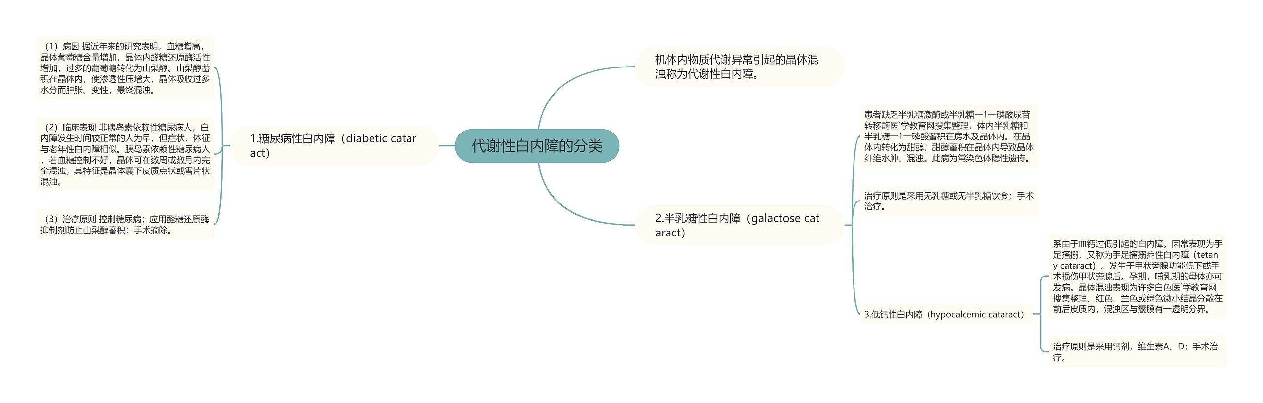 代谢性白内障的分类