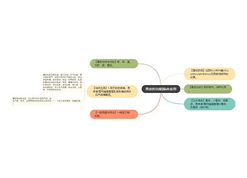 青皮的功能|临床应用
