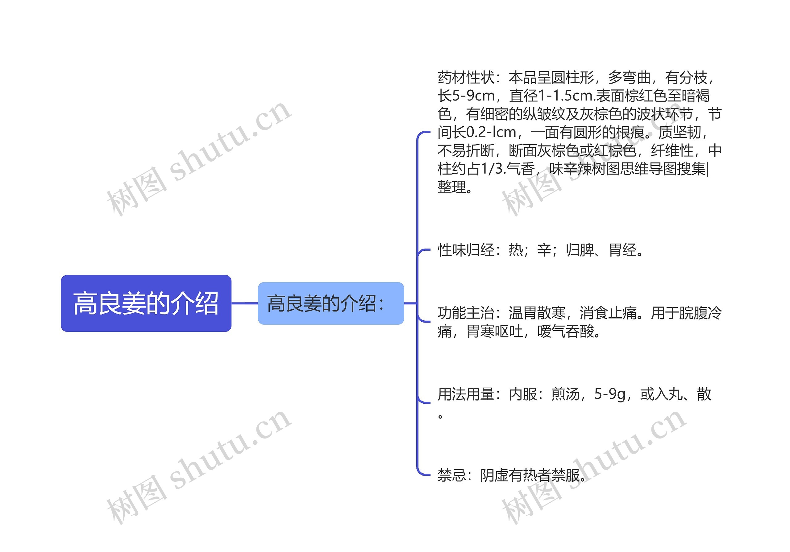 高良姜的介绍思维导图