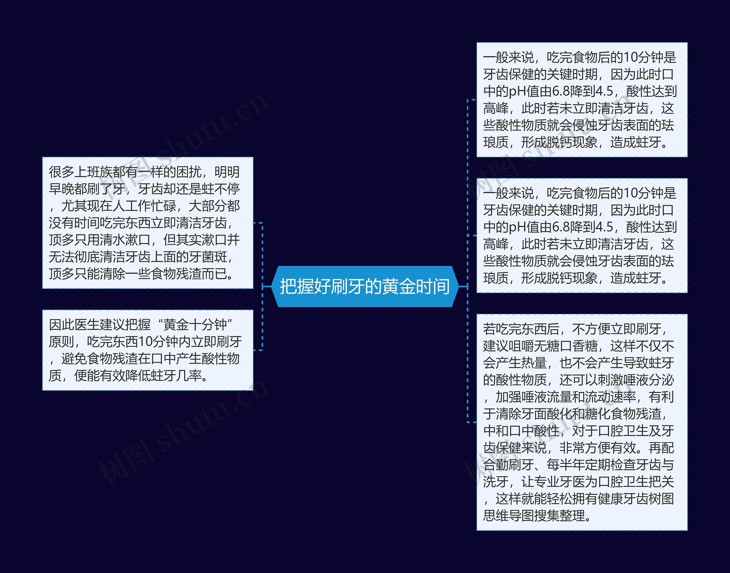 把握好刷牙的黄金时间思维导图