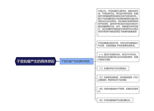 子宫肌瘤产生的具体原因