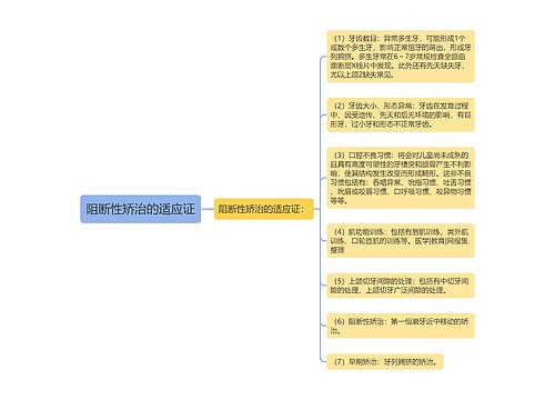 阻断性矫治的适应证