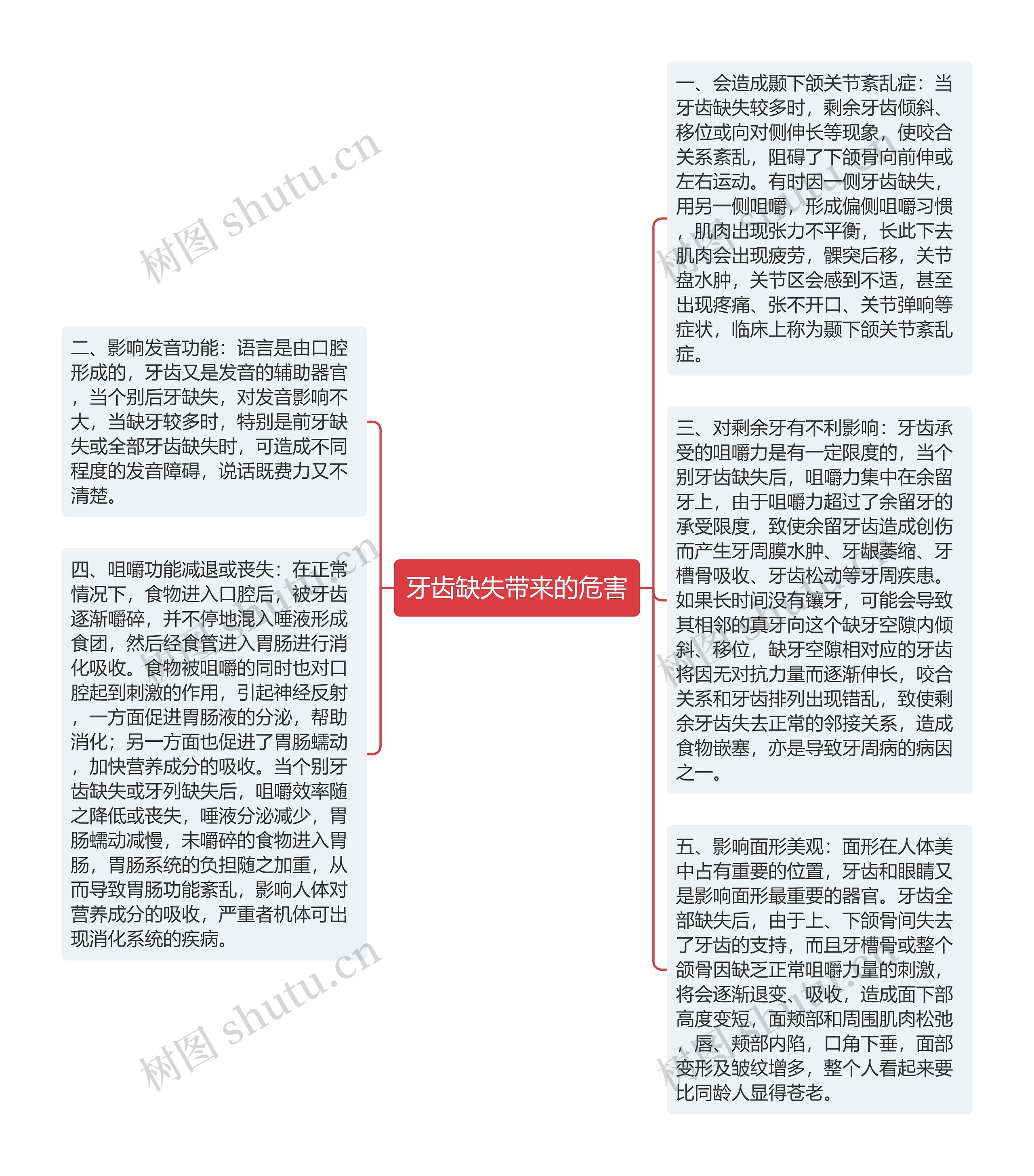 牙齿缺失带来的危害思维导图