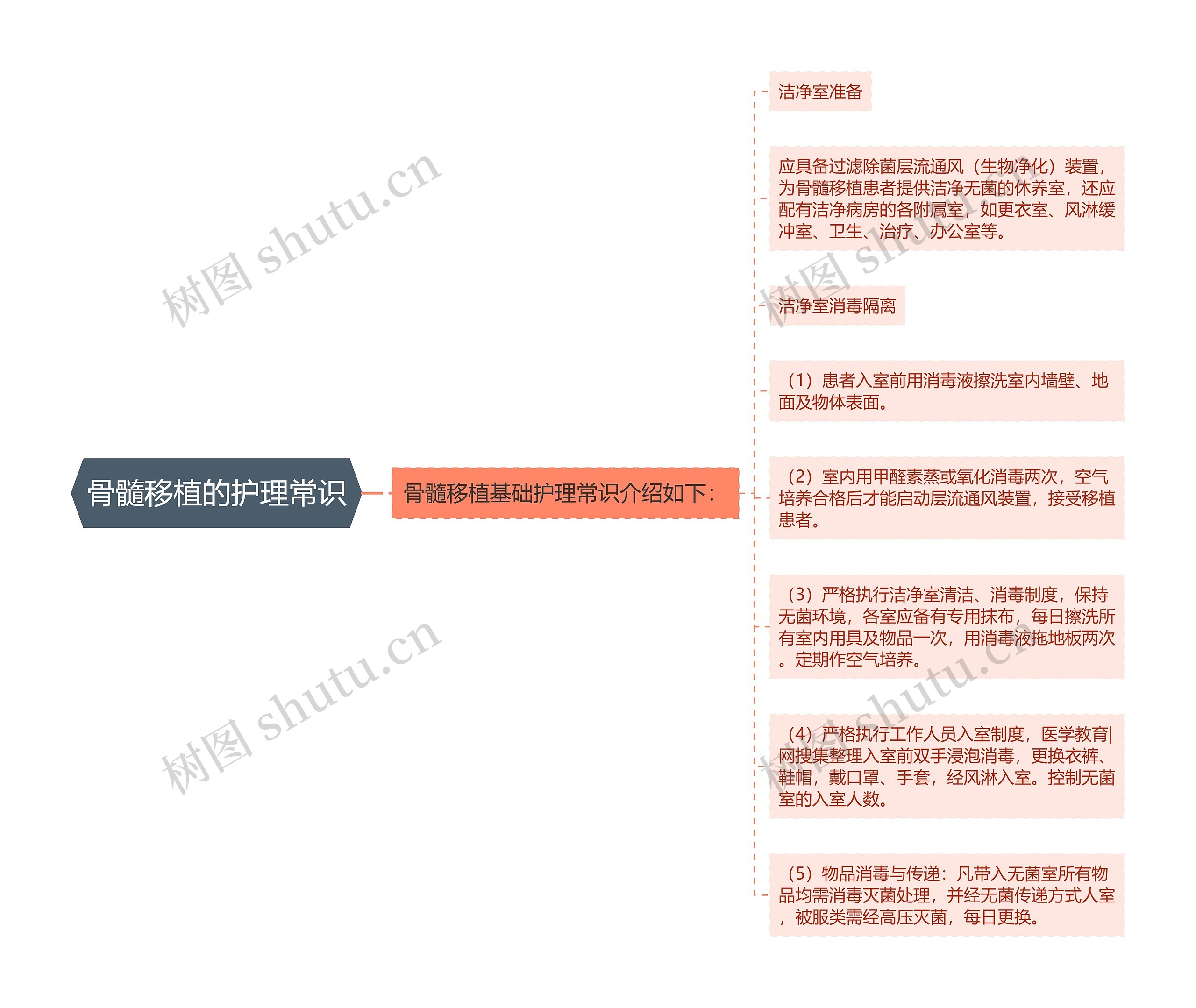 骨髓移植的护理常识