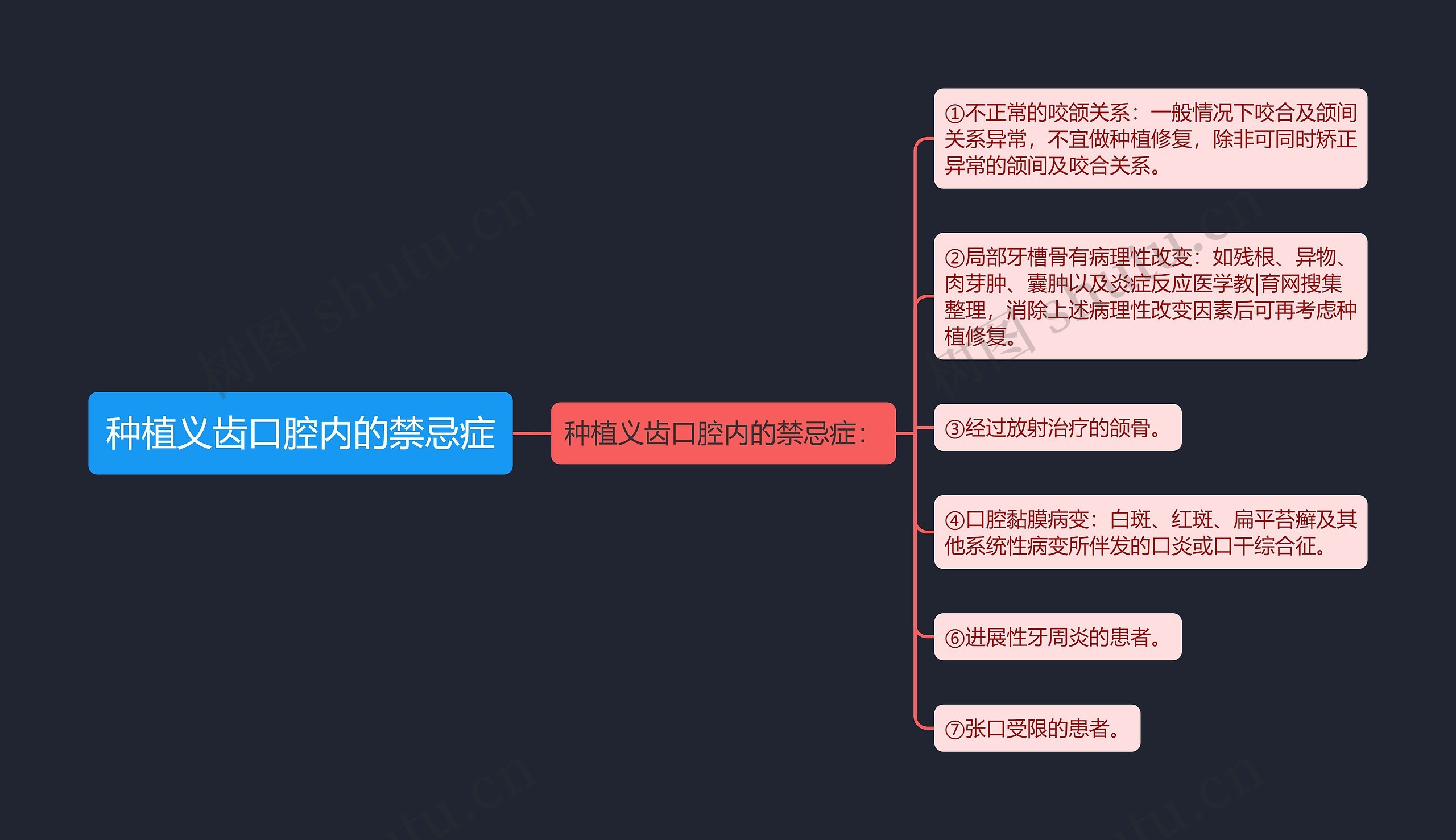 种植义齿口腔内的禁忌症思维导图