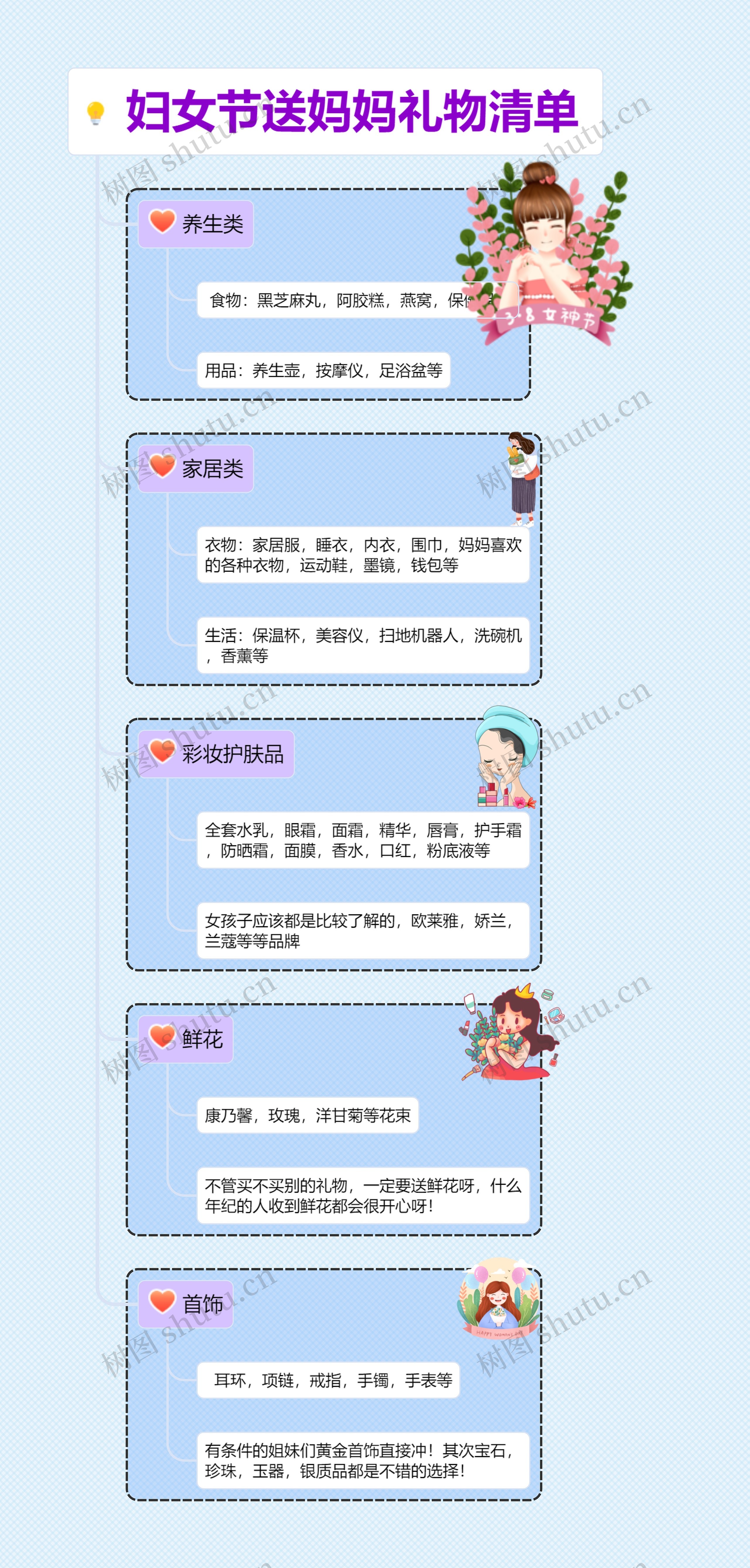 妇女节送妈妈礼物清单