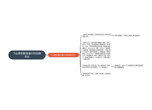 下山虎来源|生境分布|功能主治