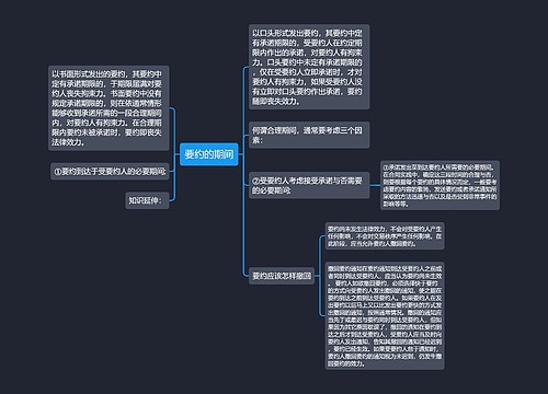 要约的期间