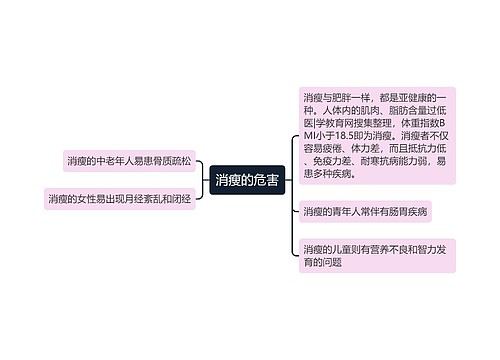 消瘦的危害