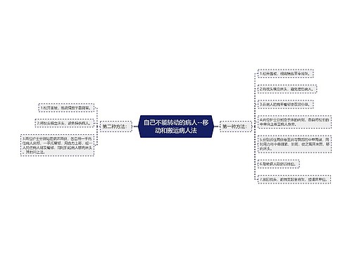 自己不能转动的病人--移动和搬运病人法