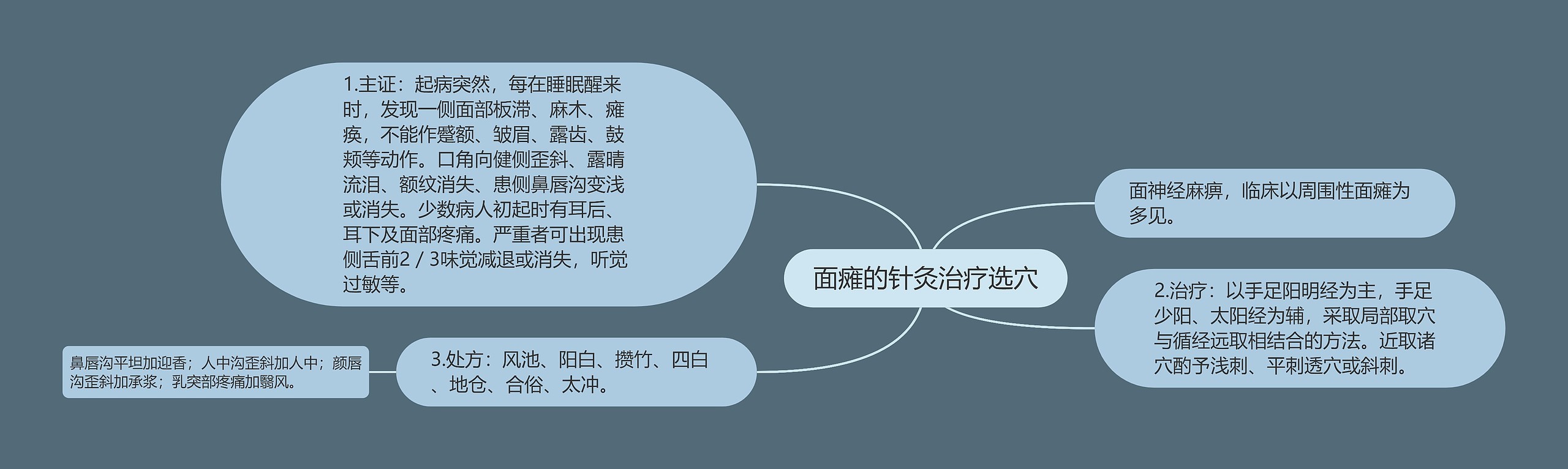 面瘫的针灸治疗选穴 面瘫的针灸治疗选穴