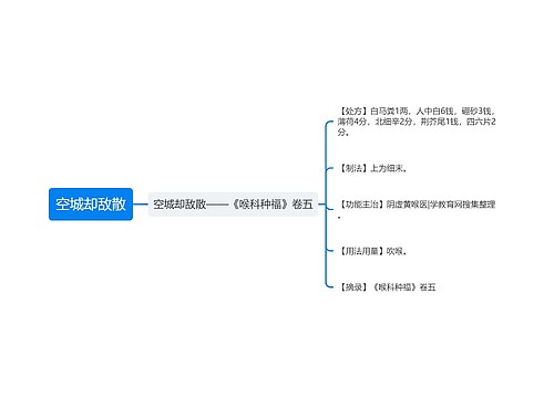 空城却敌散