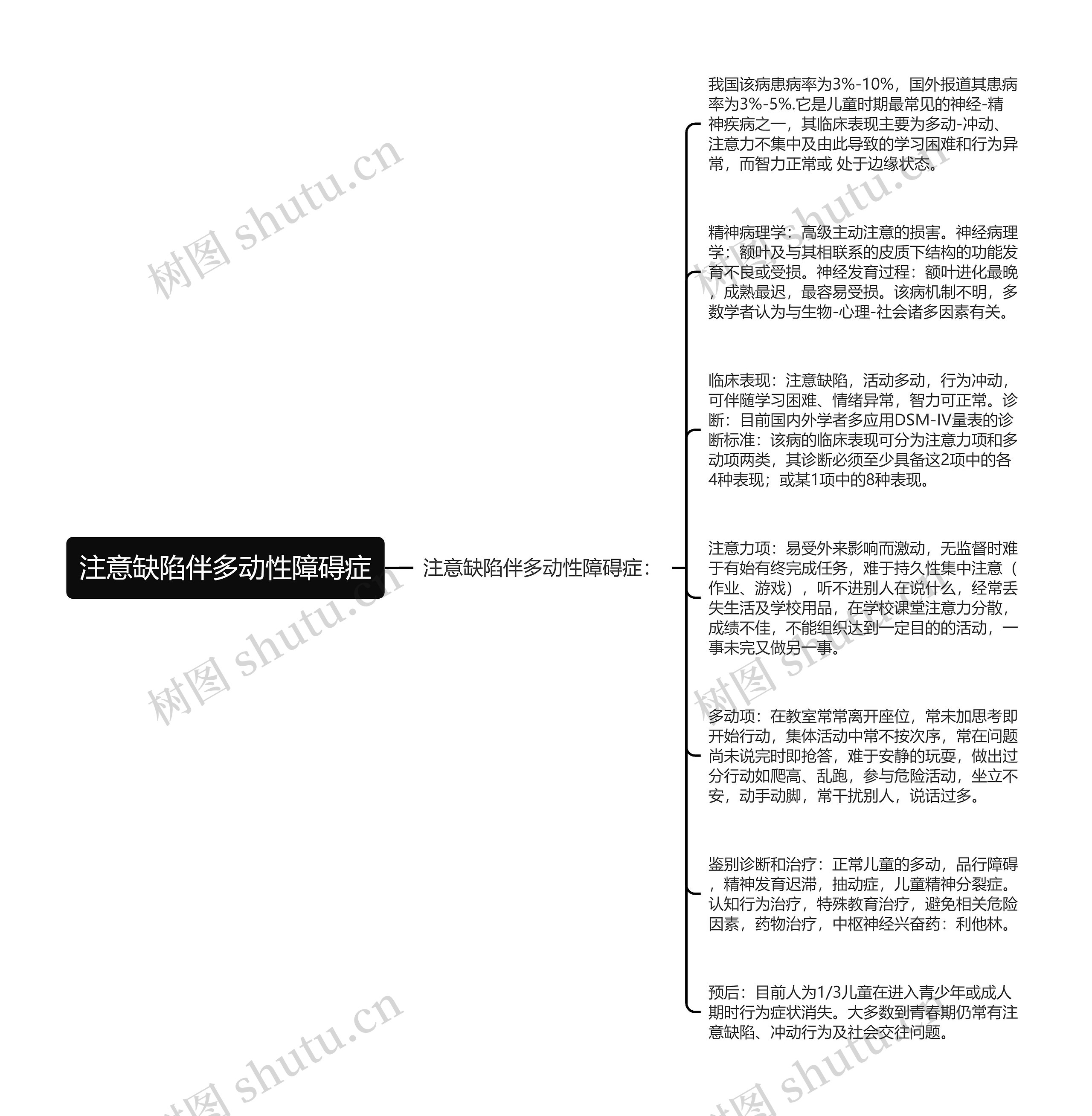 注意缺陷伴多动性障碍症思维导图