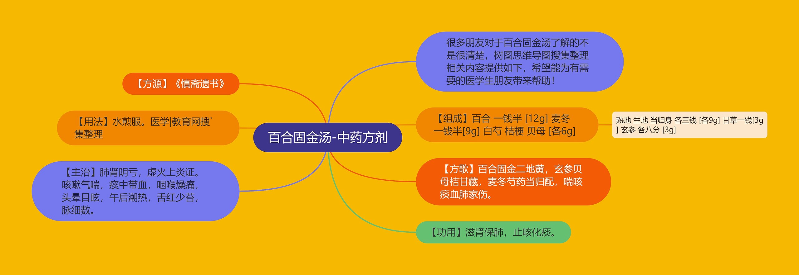 百合固金汤-中药方剂 百合固金汤-中药方剂