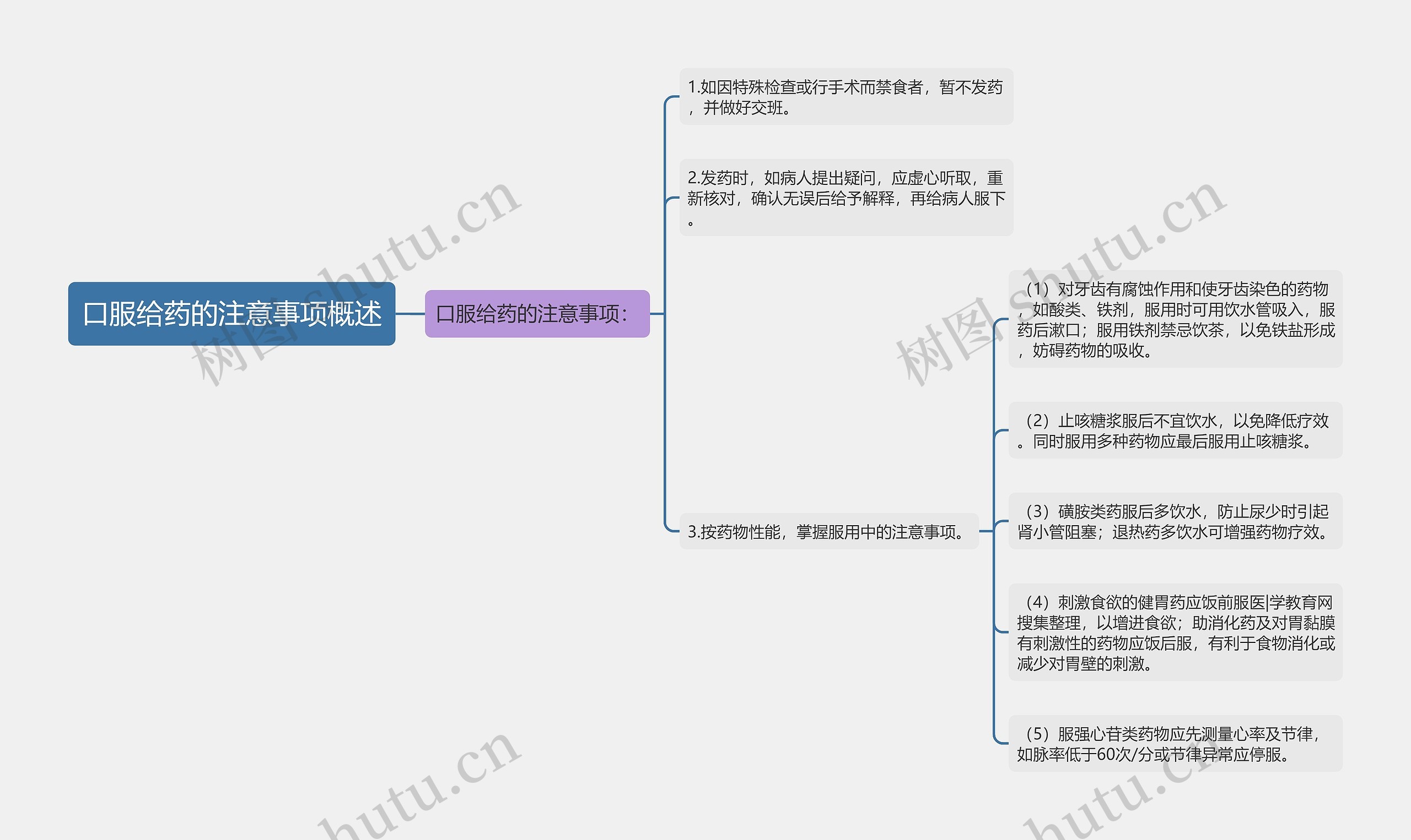 口服给药的注意事项概述思维导图