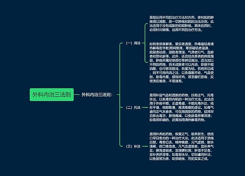 外科内治三法则