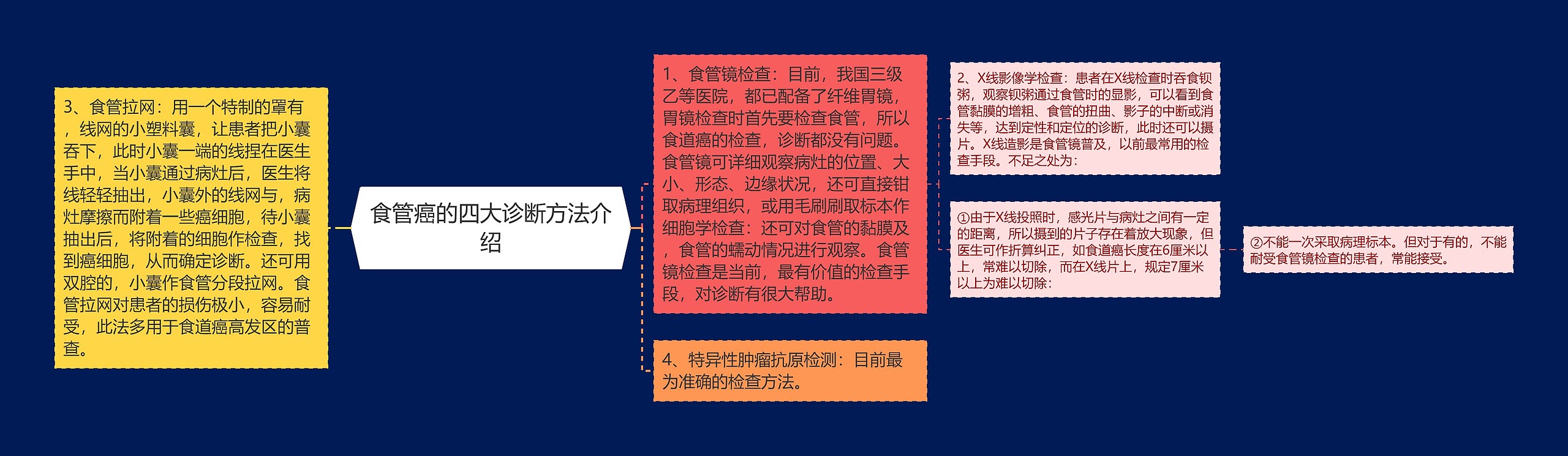 食管癌的四大诊断方法介绍