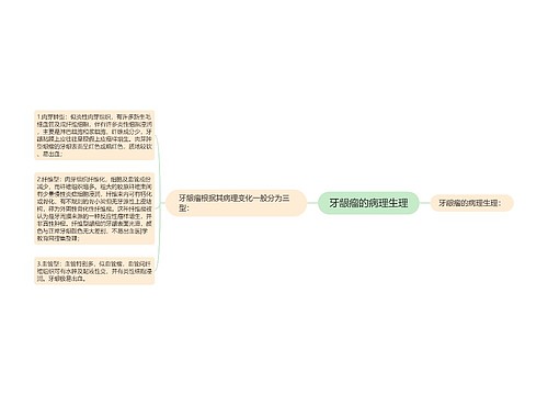 牙龈瘤的病理生理