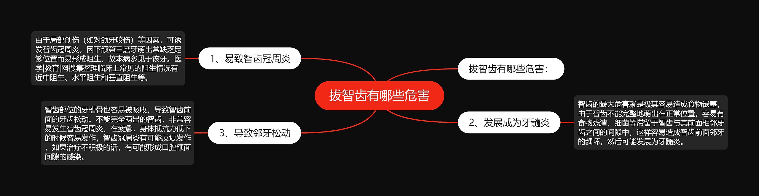 拔智齿有哪些危害 拔智齿有哪些危害