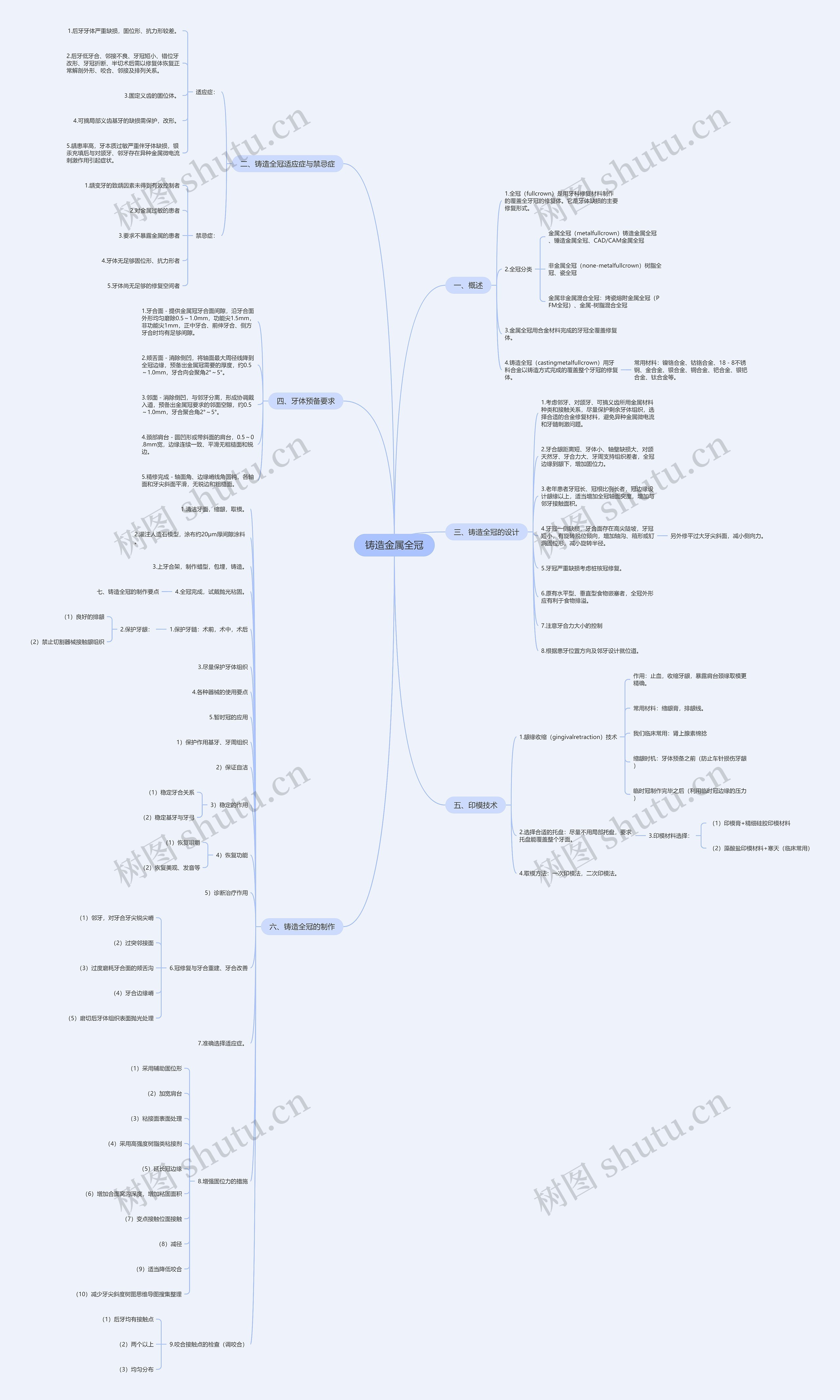 铸造金属全冠思维导图